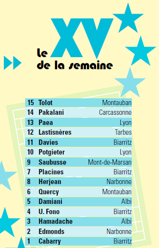 XV de la semaine Pro D2