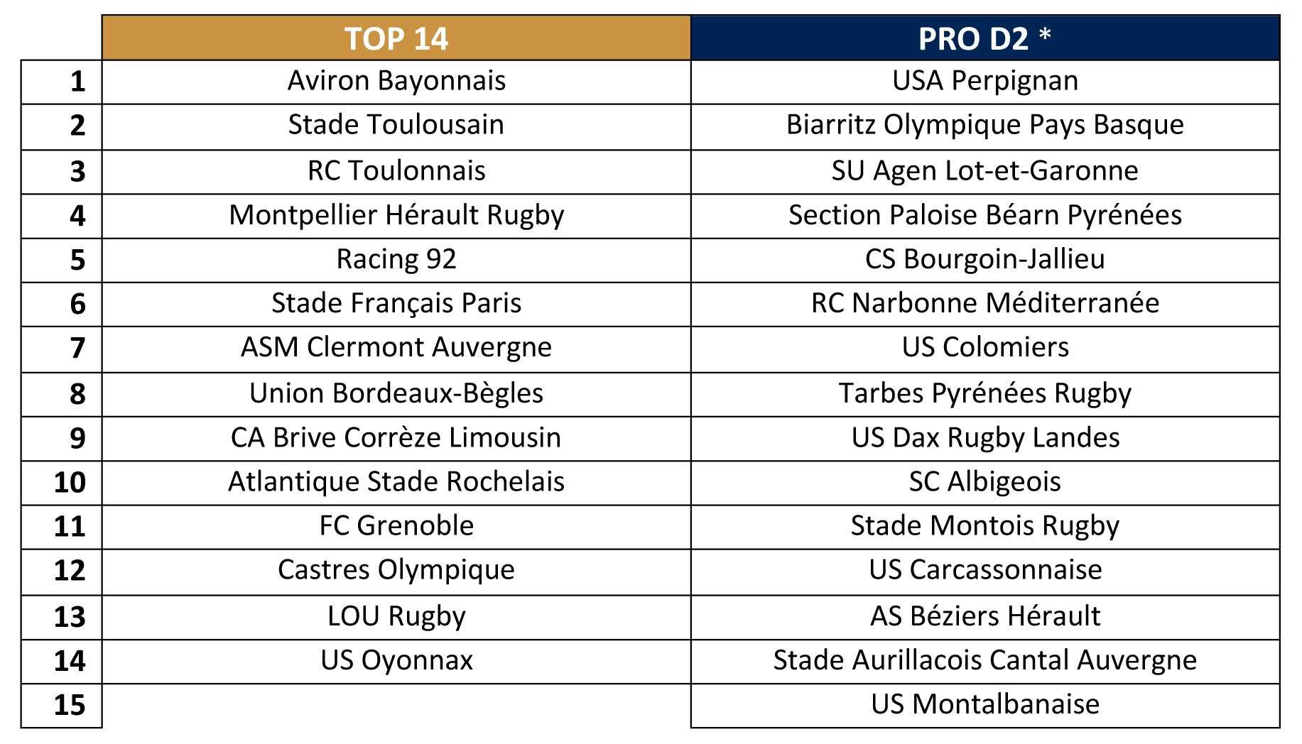 cd_centre_de_formation