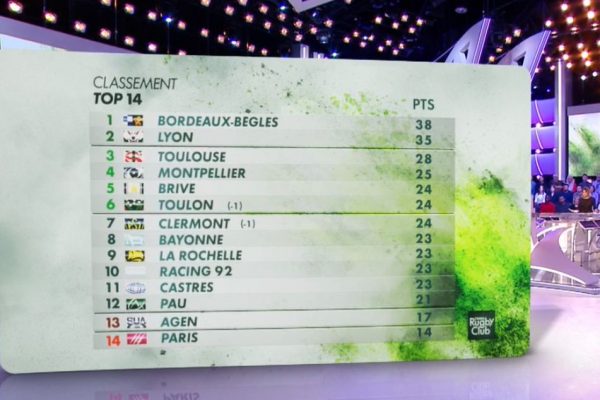 Le Classement Du Top 14 Apres Ubb La Rochelle Rugby Scapulaire